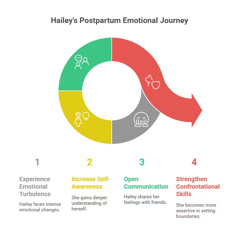 Motherhood and Postpartum