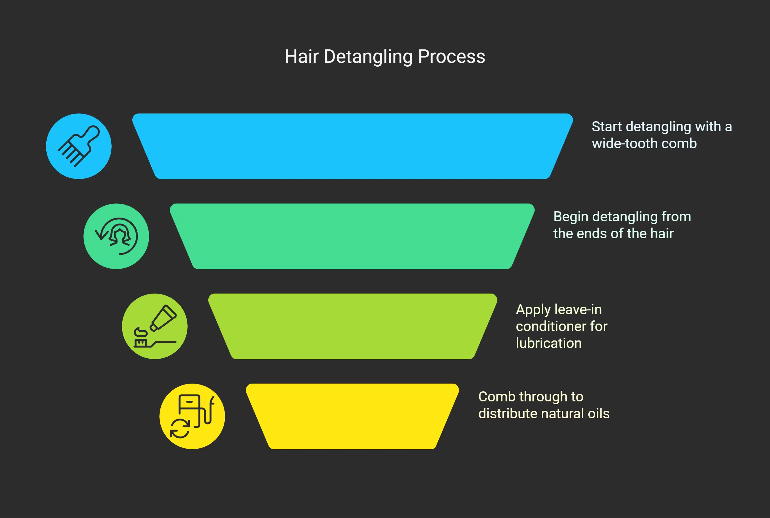 Proper Brushing Techniques