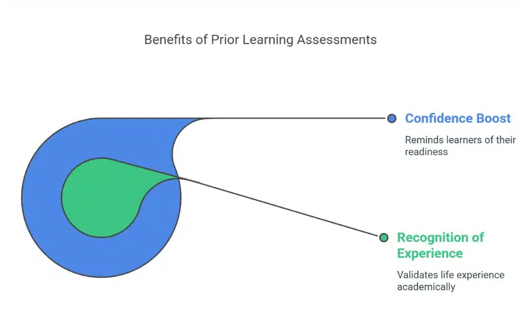 Recognizing Real-World Experience