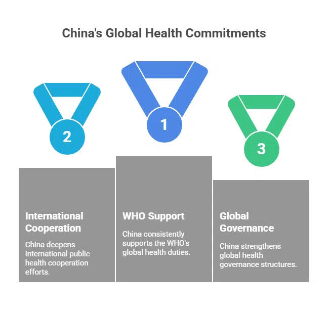 Reinforcing WHO's Global Role