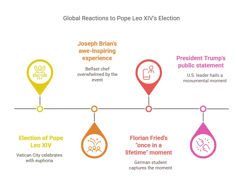 Robert Prevost Becomes Pope Leo XIV