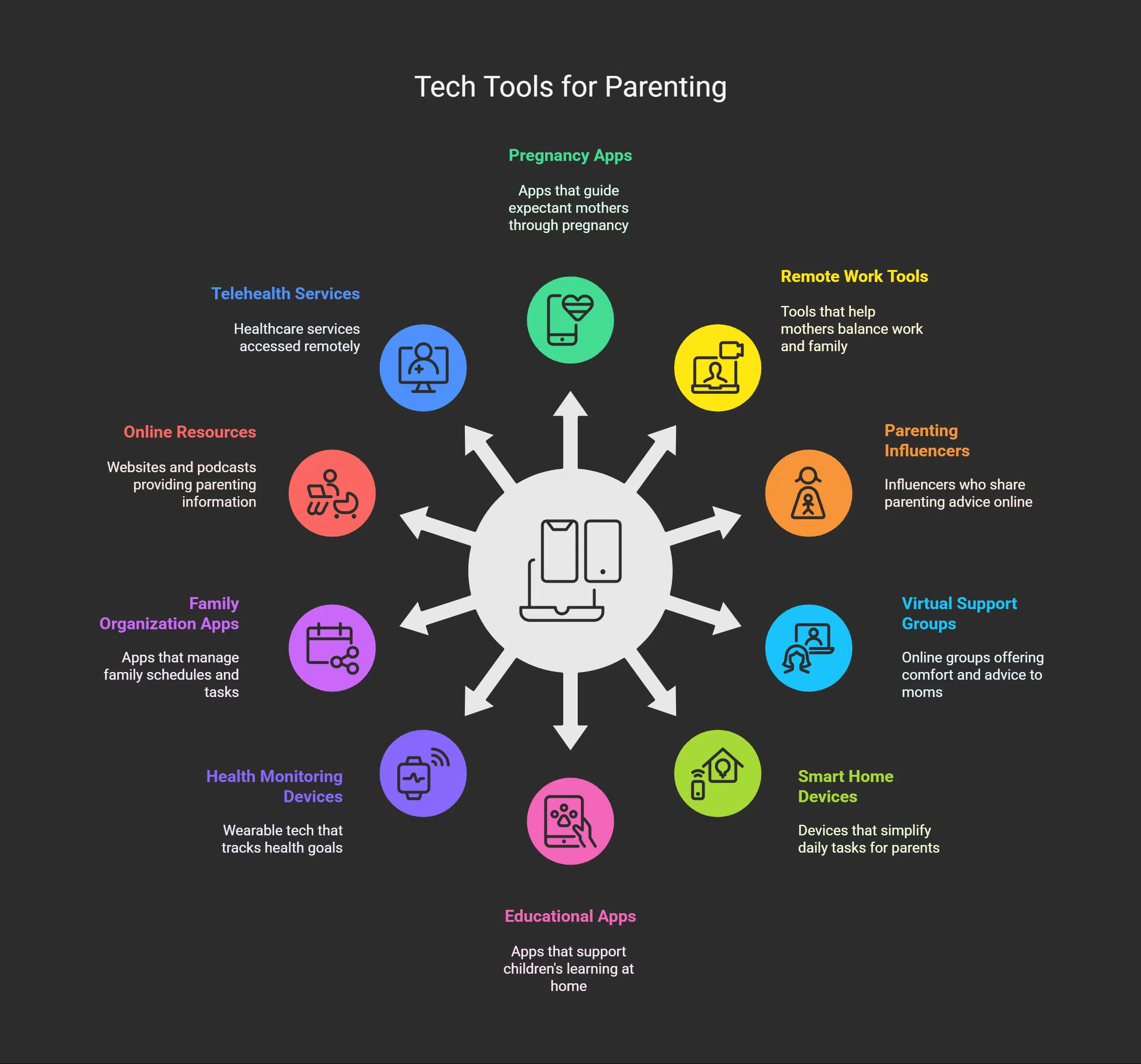 Tech Tools for Parenting