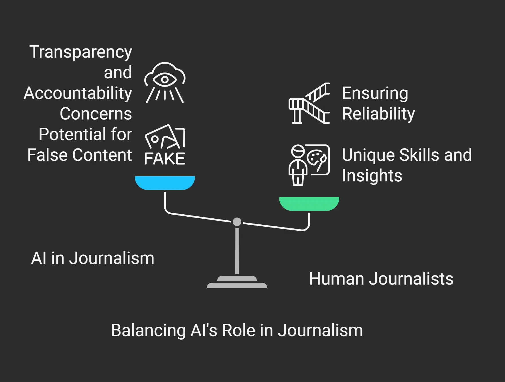 The Role of AI Ethics in Protecting Press Freedom