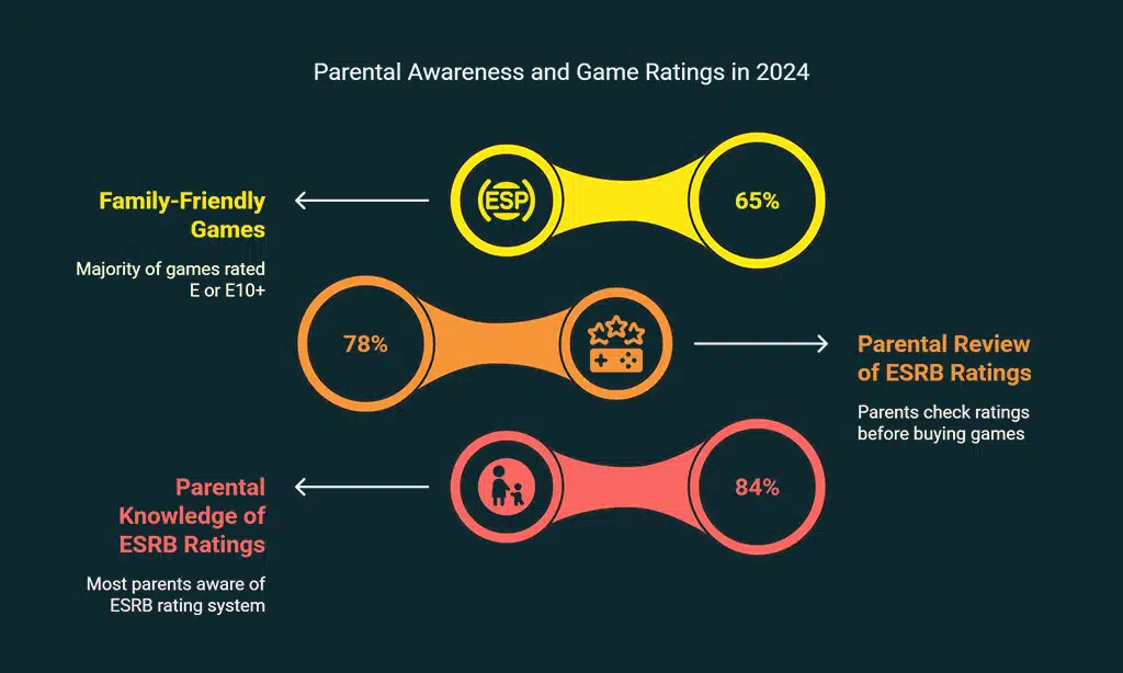 Tips for Choosing Safe and Educational Games