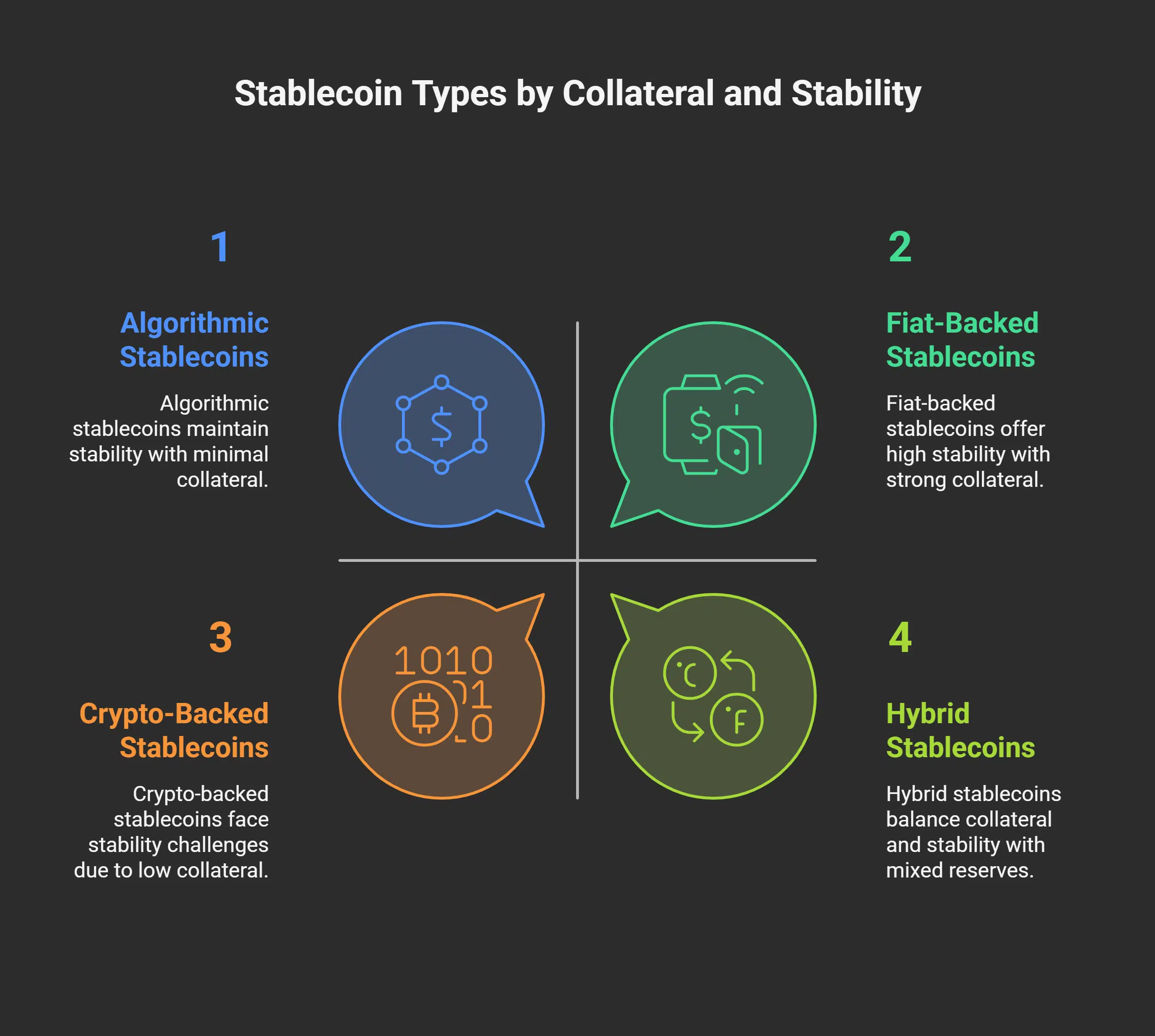 Types of Stablecoins Offered by Biitland. com