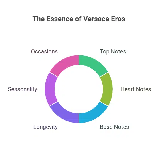 Versace Eros Eau de Toilette