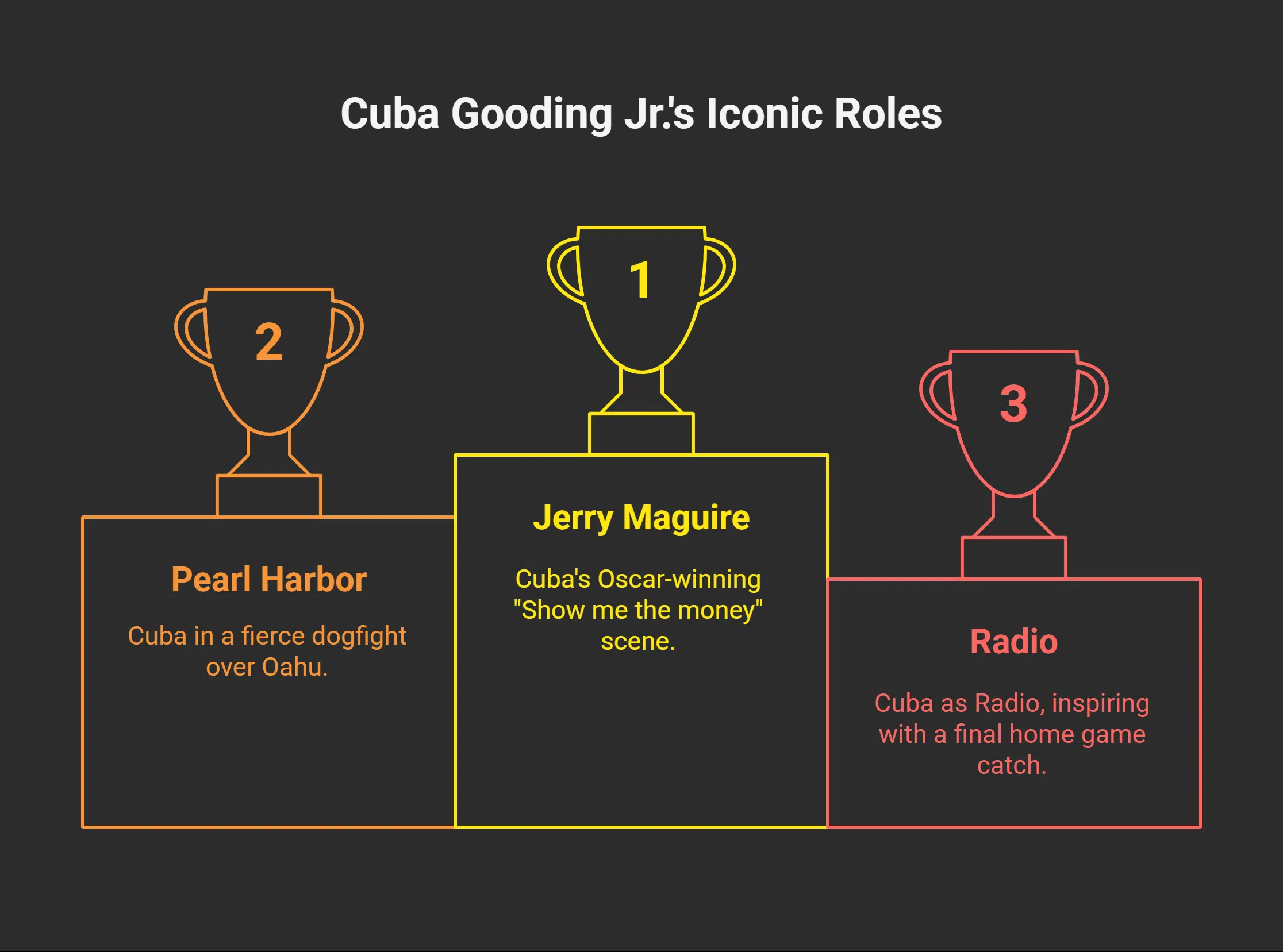 Videos Featuring Cuba Gooding Jr