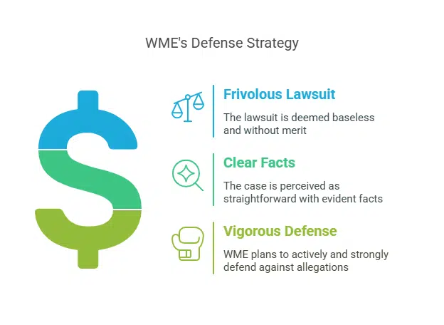 WME and Defendants Respond