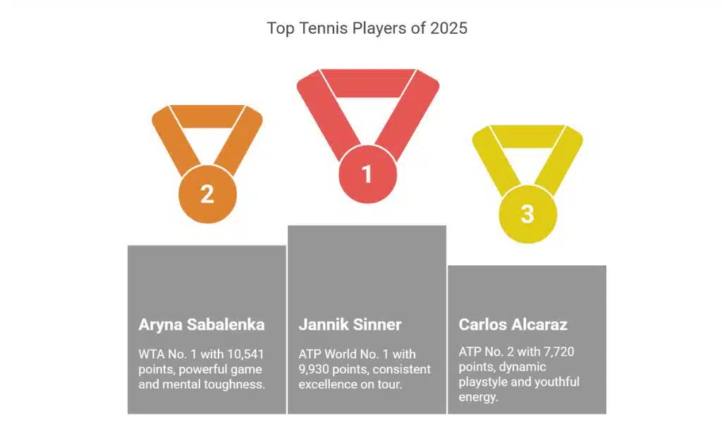 Who Holds the Top Spots in Tennis Today