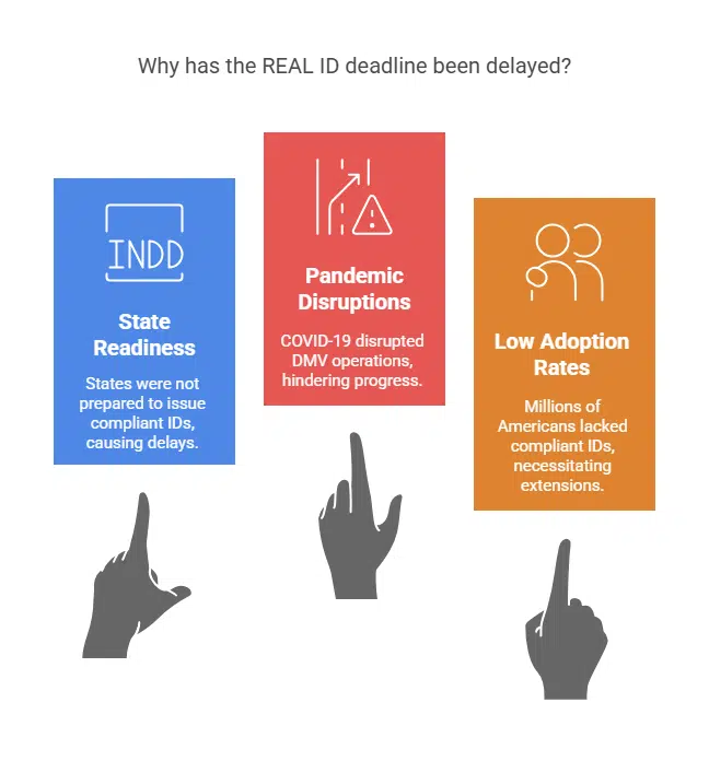 Why Has the REAL ID Deadline Been Delayed for So Long