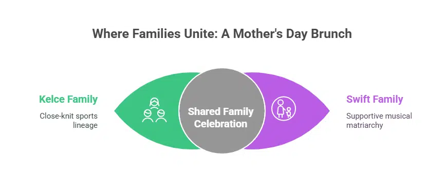 donna kelce approves taylor travis date