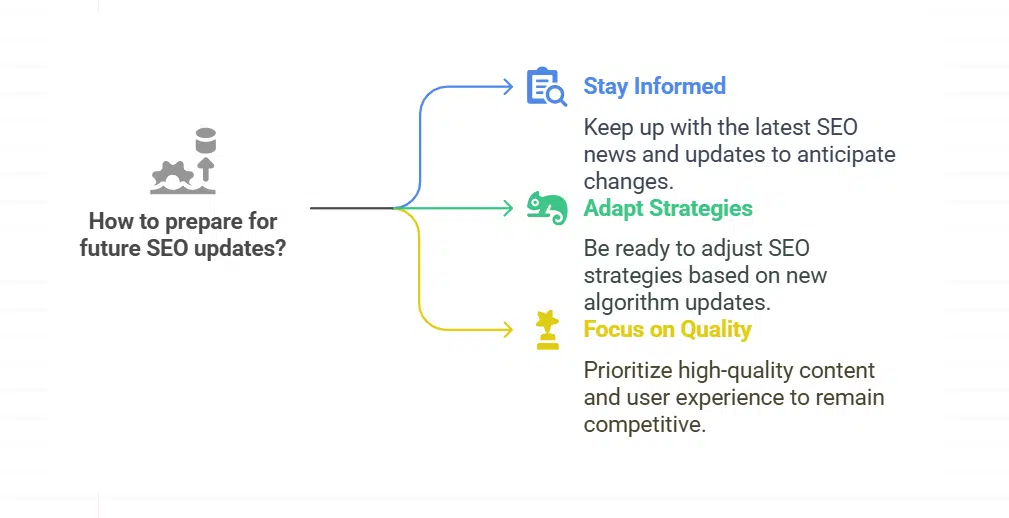 4 Practical Tips to Keep Your Search Ranking High at All Times