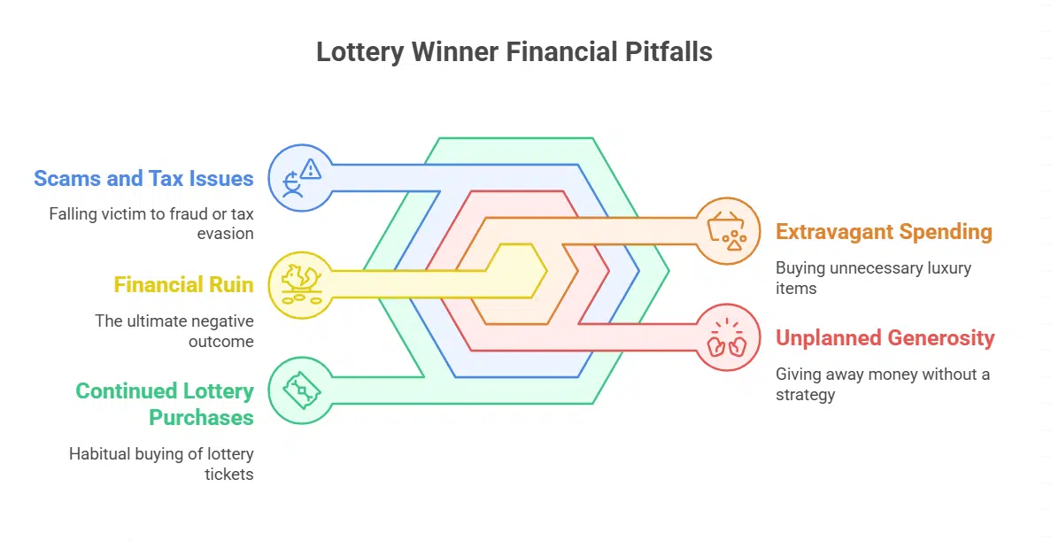 Avoiding Common Mistakes