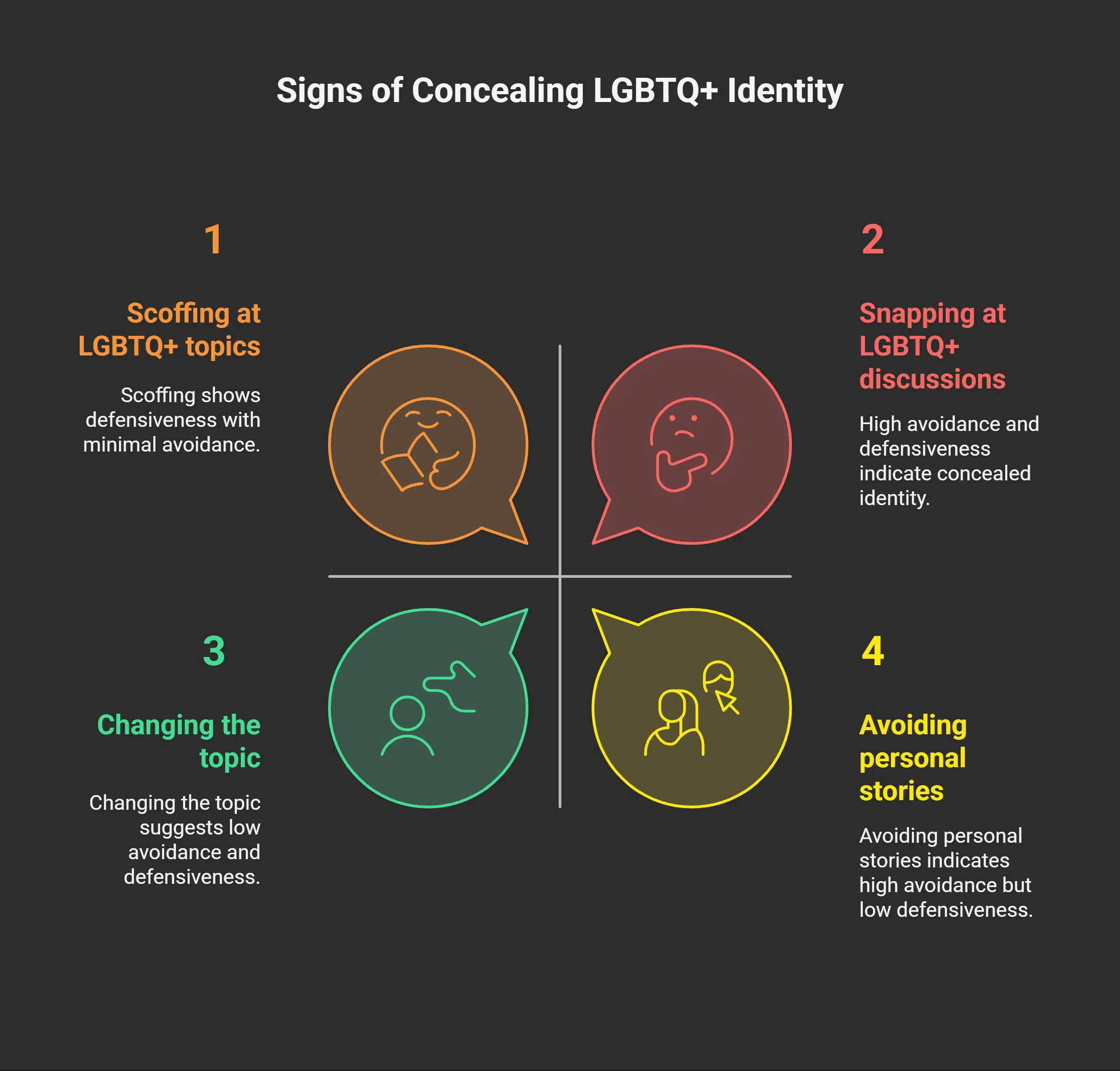 Avoiding LGBTQ+ Discussions