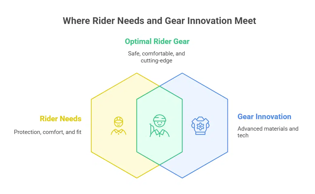 Balancing Safety and Comfort in All Areas