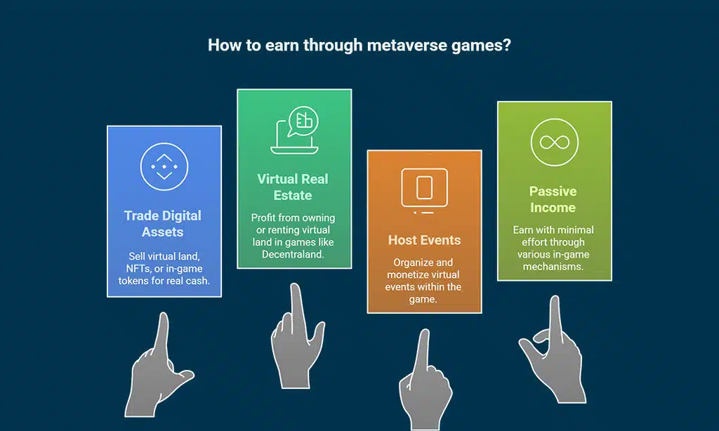 Benefits of Earning Through Metaverse Games