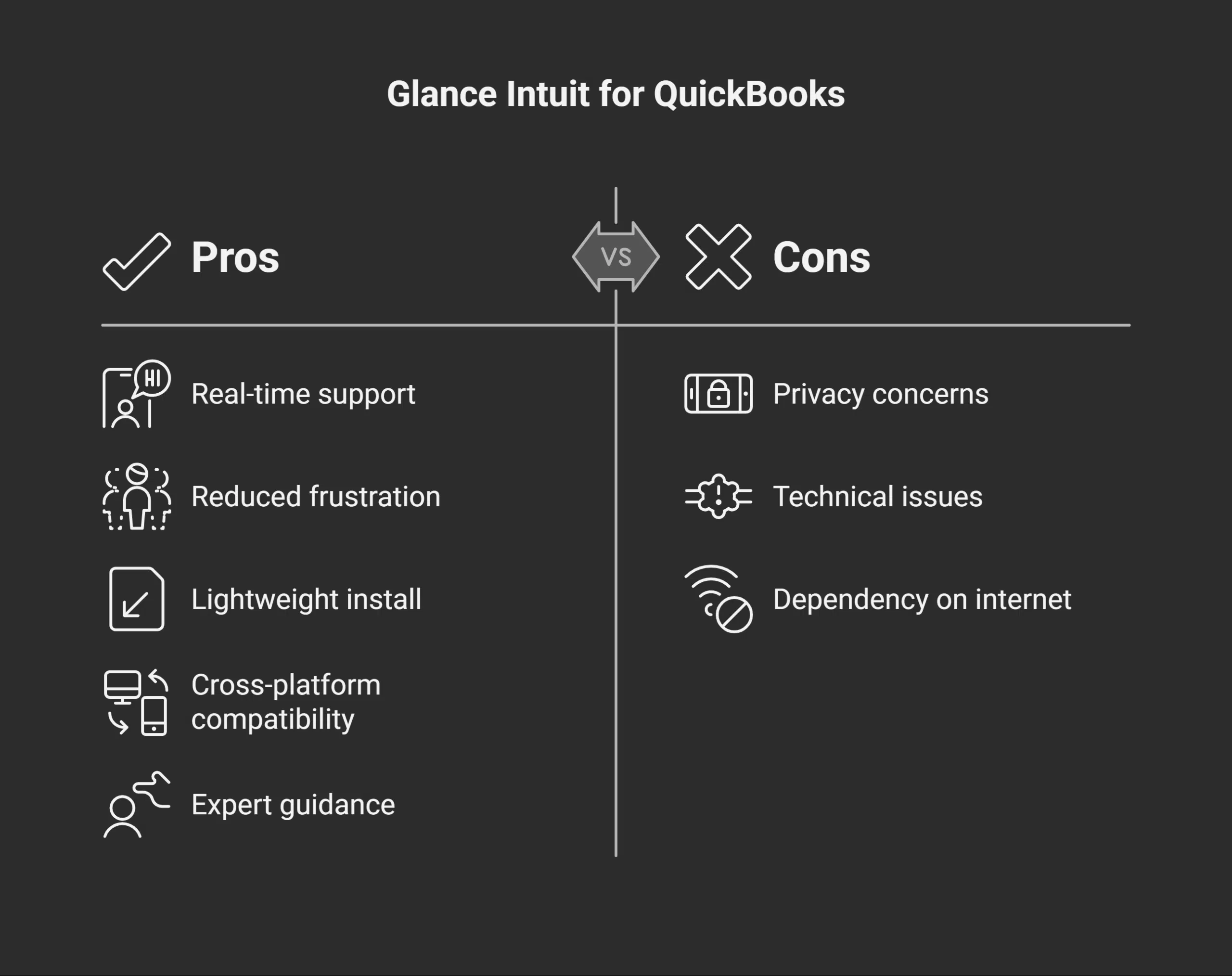 Benefits of Using Glance Intuit with QuickBooks