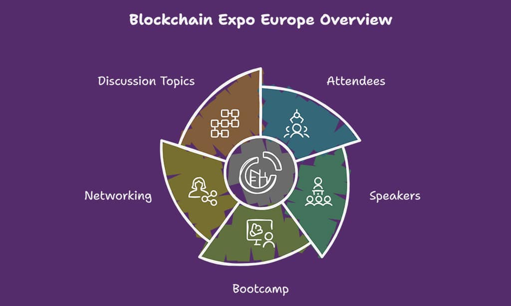 Blockchain Expo Europe