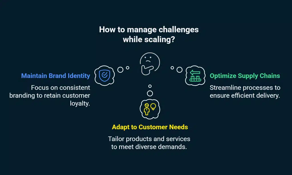 Challenges Small Businesses Face While Scaling