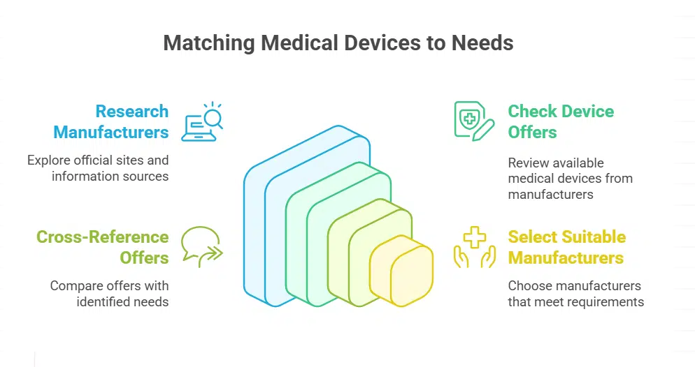 Check the Offered Devices