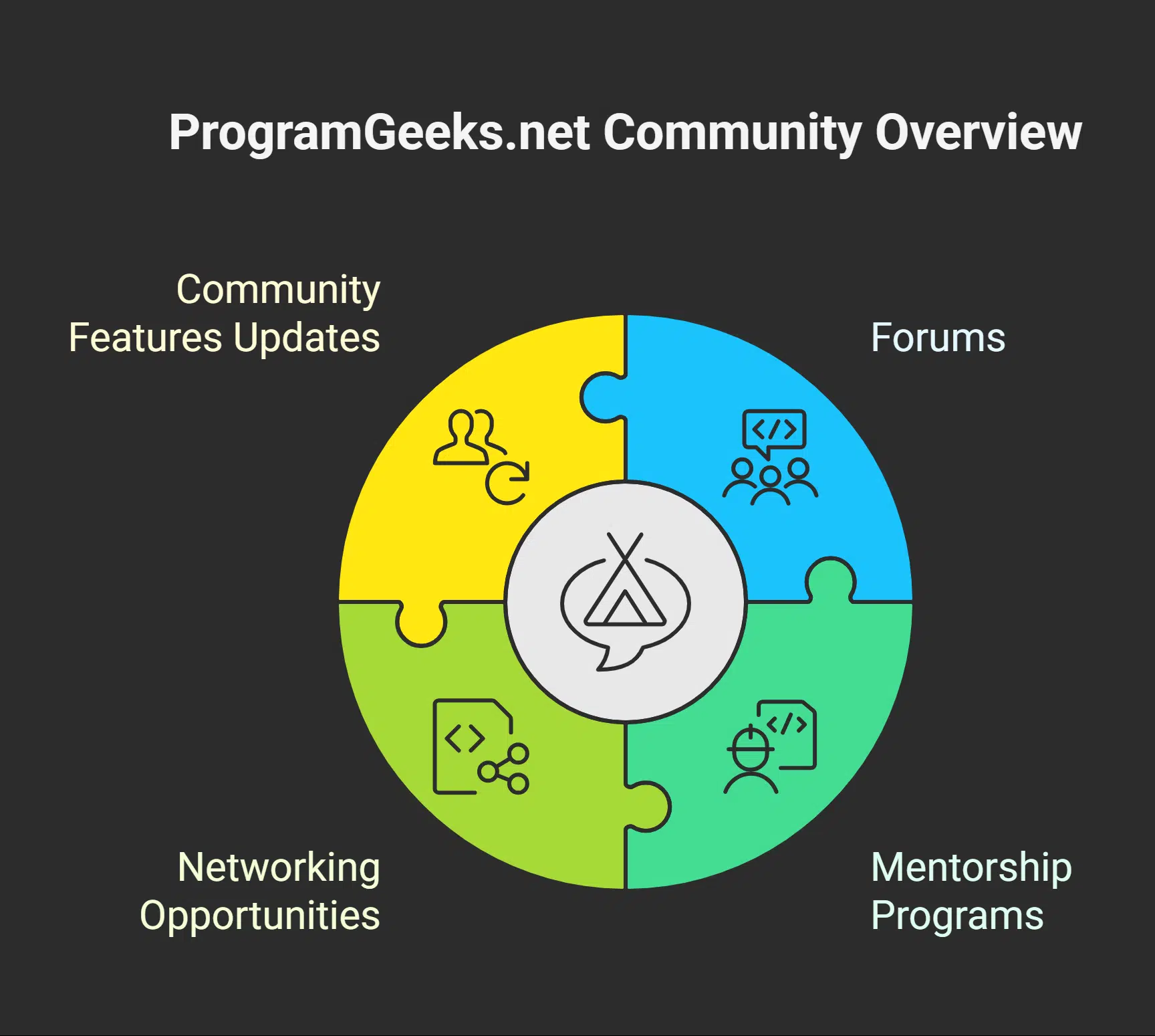 Community and Collaboration Opportunities