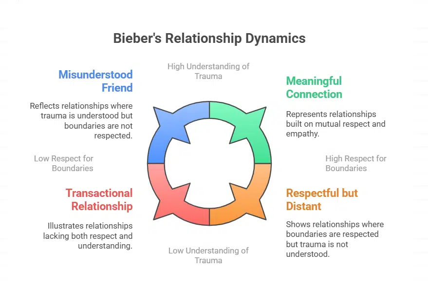 Conflict with a Friend Adds to Public Concern