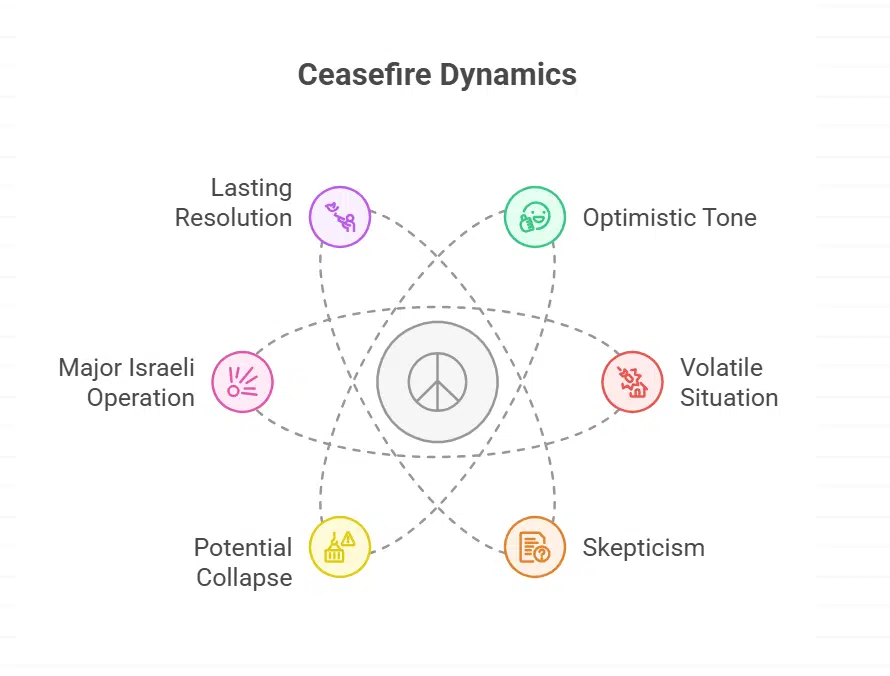 Conflicting Signals and Ongoing Military Activity