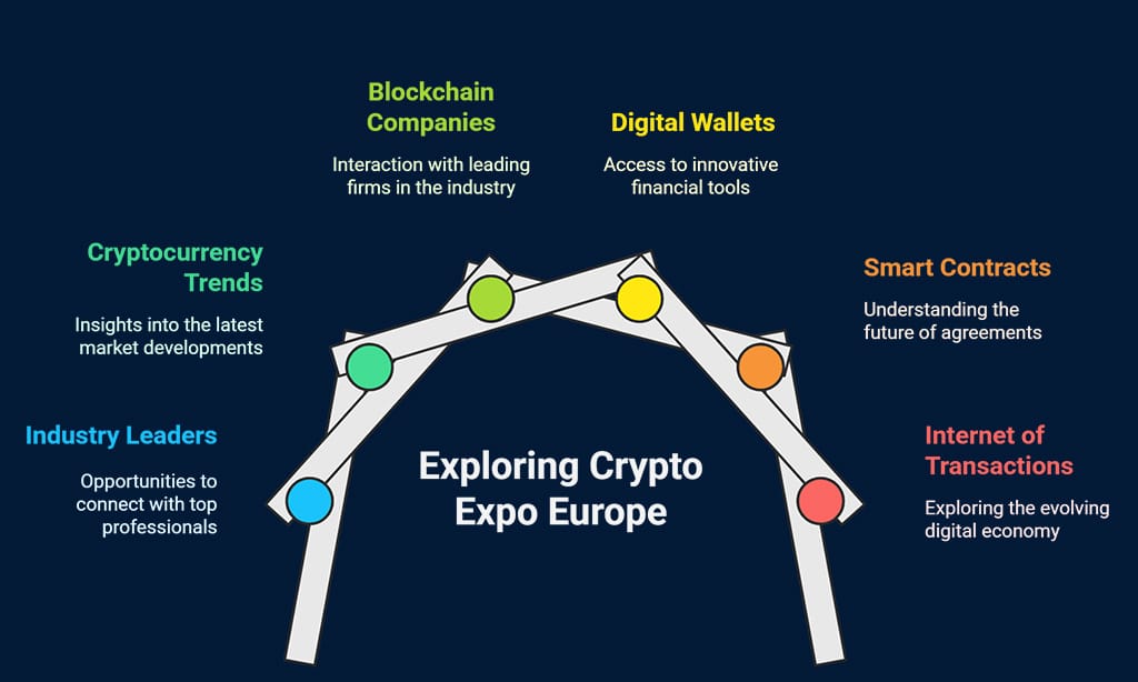 Crypto Expo Europe