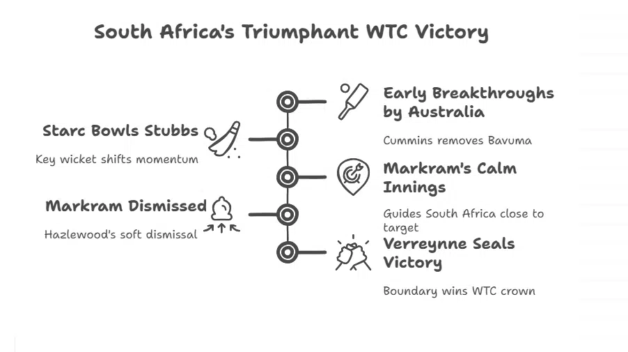 Day 4 Morning Nervy Start But Calm Finish