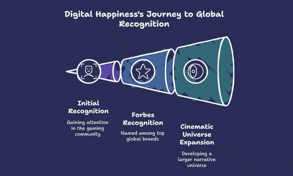 Digital Happiness