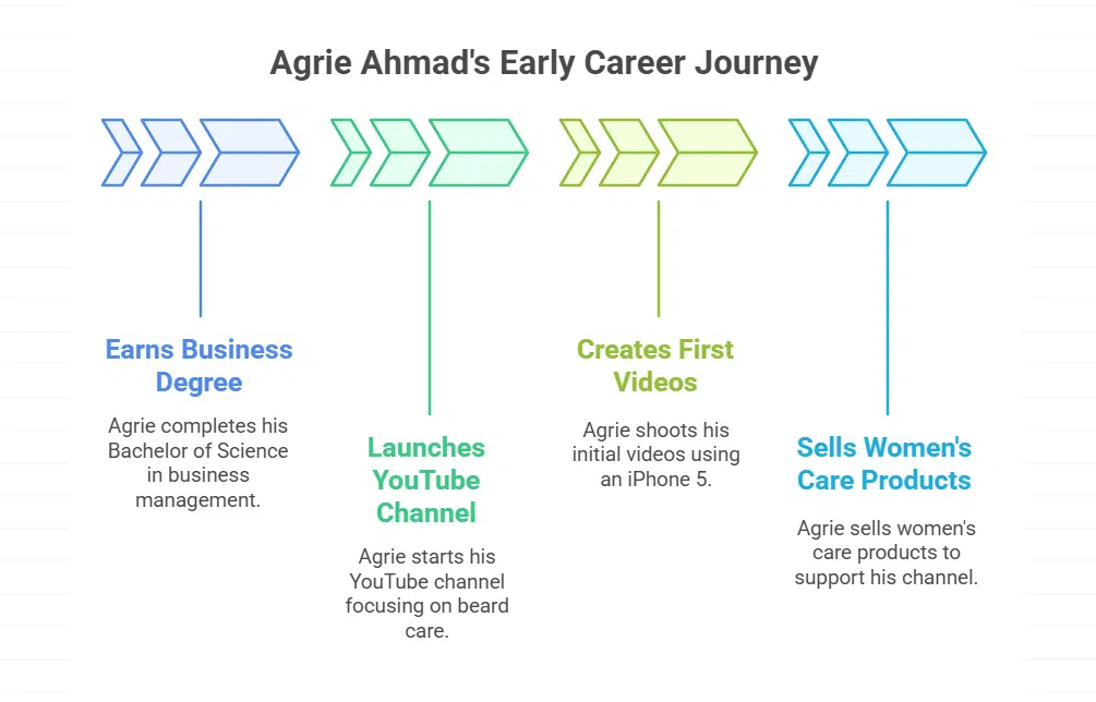 Education and Career Beginnings