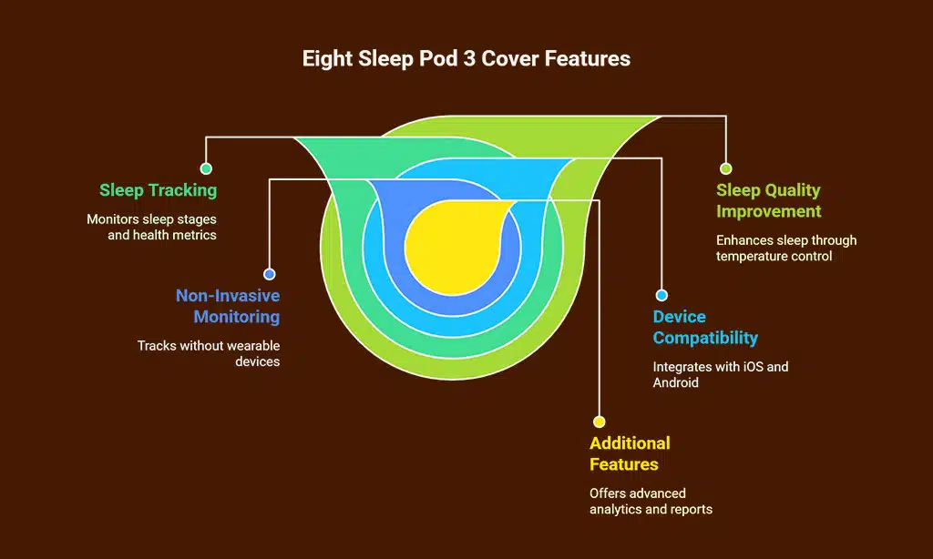 Eight Sleep Pod 3 Cover