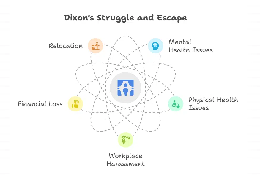 Emotional and Physical Toll on the Actor