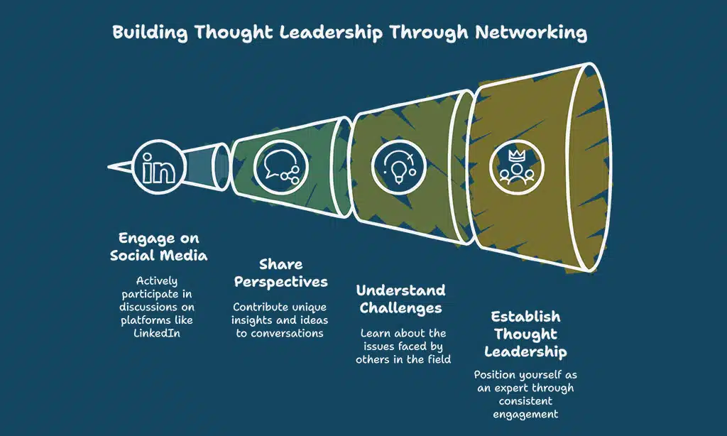 Engage with Industry Communities and Networks