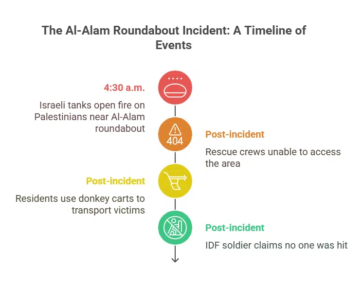 Eyewitness Testimonies Describe Chaos and Violence