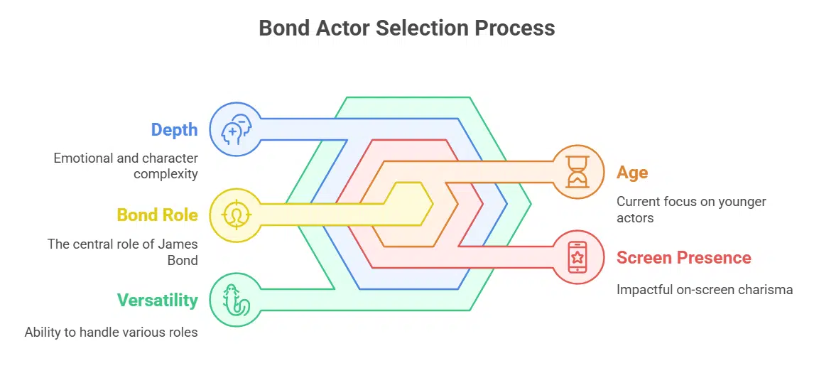 Fan Favorites May Be Out of the Running Due to Age
