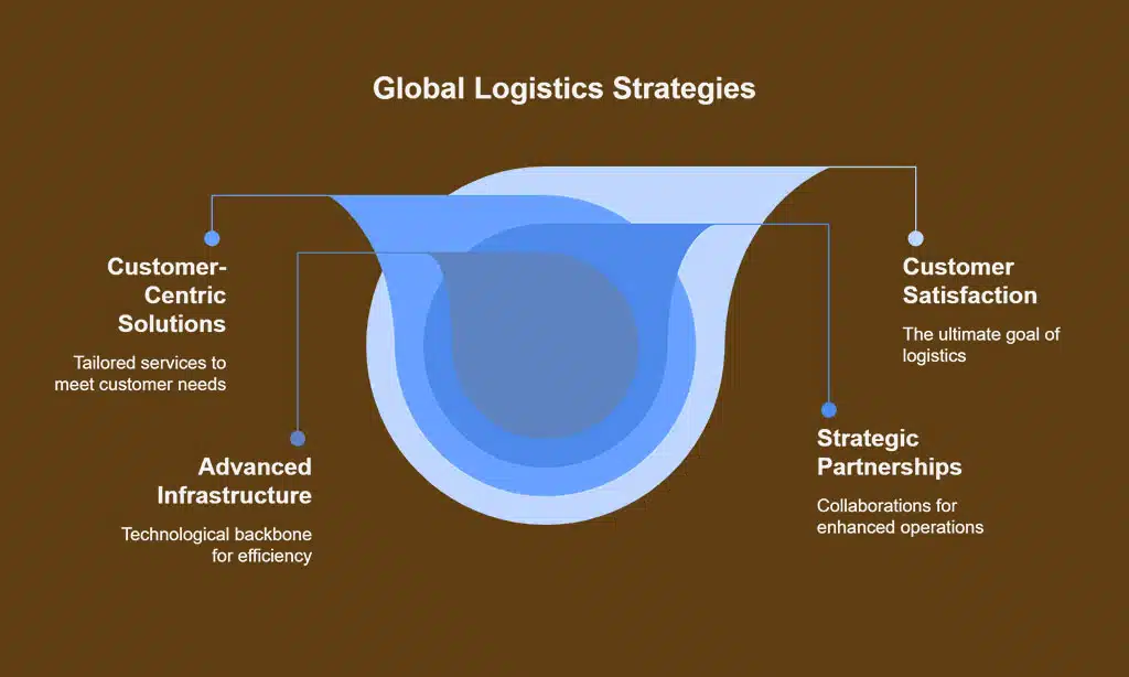 Features That Distinguish These Networks