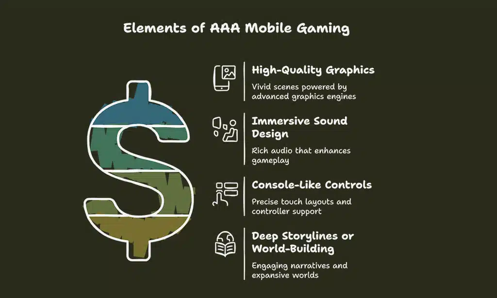 Features That Make These Games Feel AAA