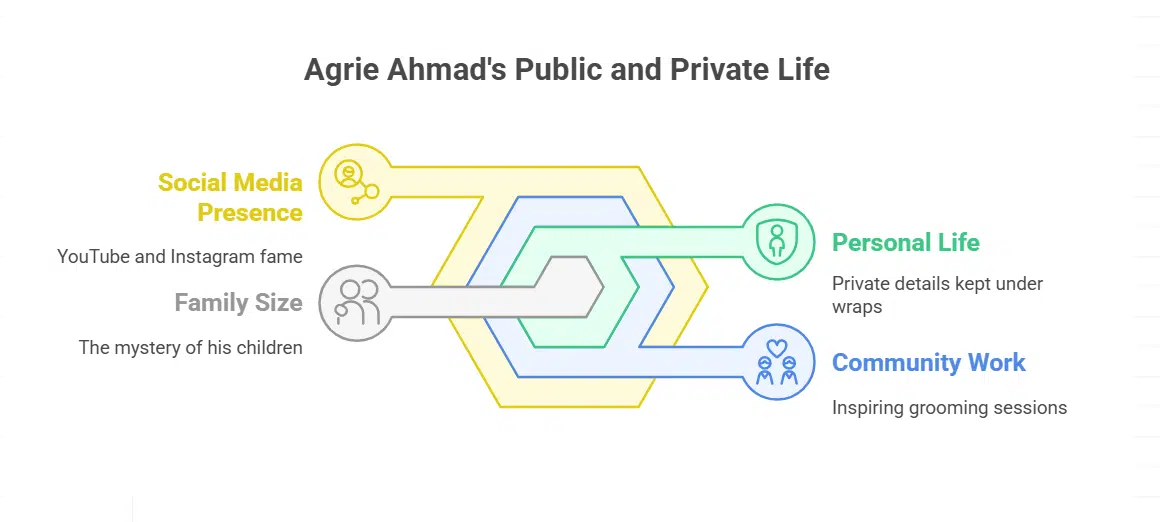 How Many Kids Does Agrie Ahmad Have