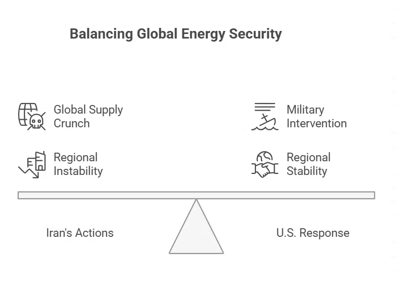 How a Potential Blockade Could Reshape Oil Markets