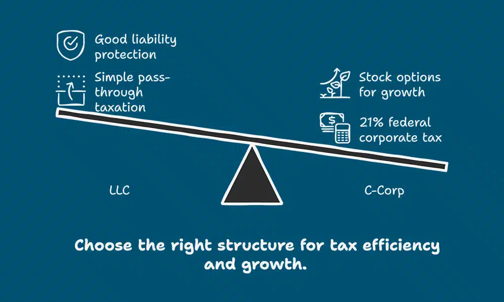 How to Choose the Best Structure for Tax Efficiency