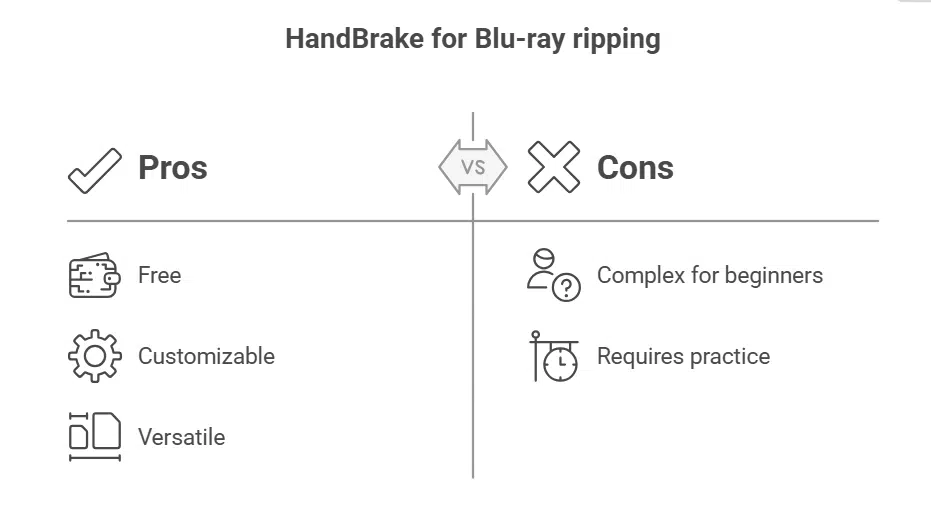 How to Rip Blu-ray to MP4 with HandBrake