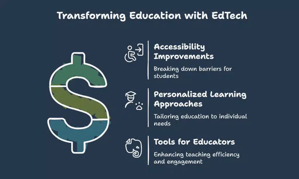 Impact of Australian EdTech Startups