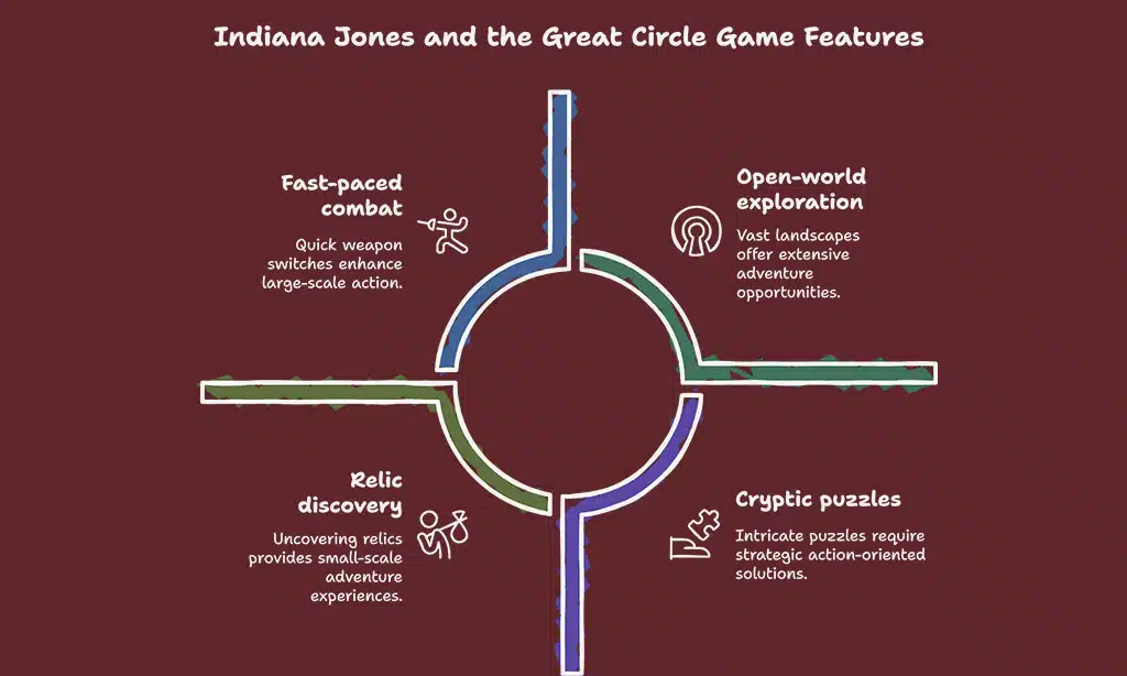 Indiana Jones and the Great Circle