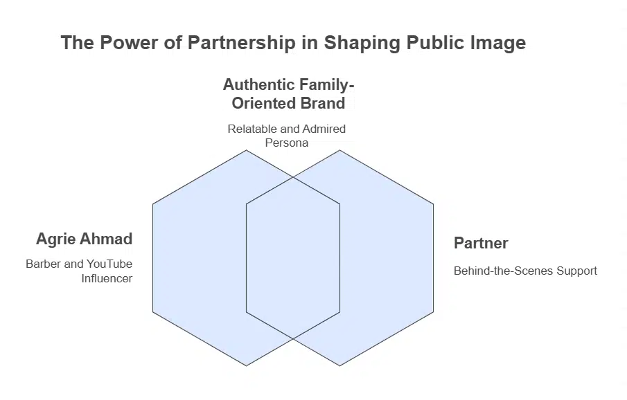 Influence on Public Perception and Media Representation