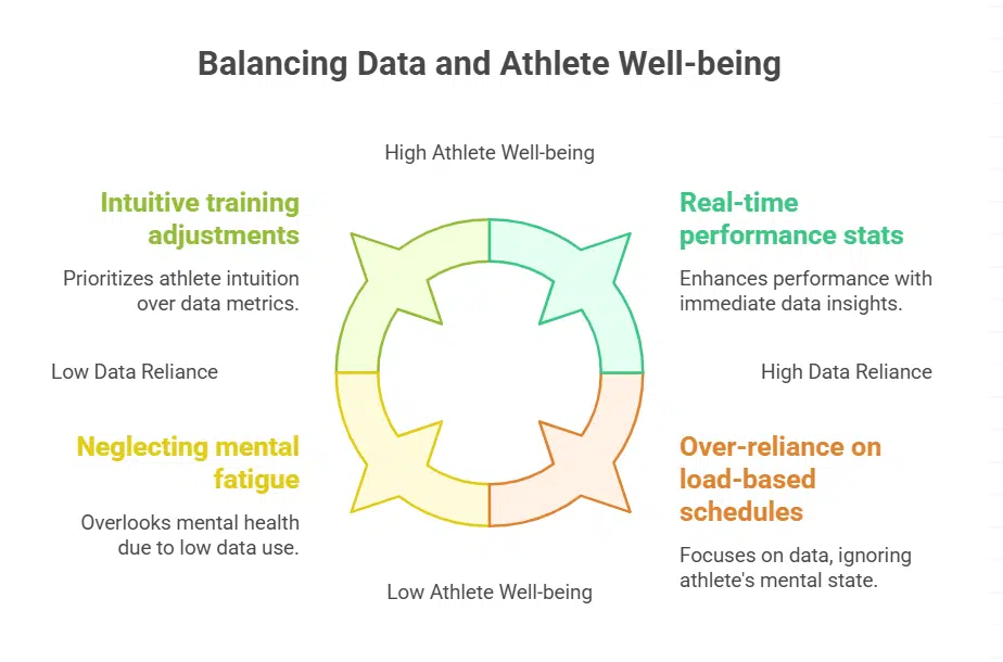 Injury Risk and Overtraining Through Metrics