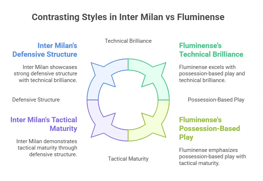 Inter Milan vs Fluminense
