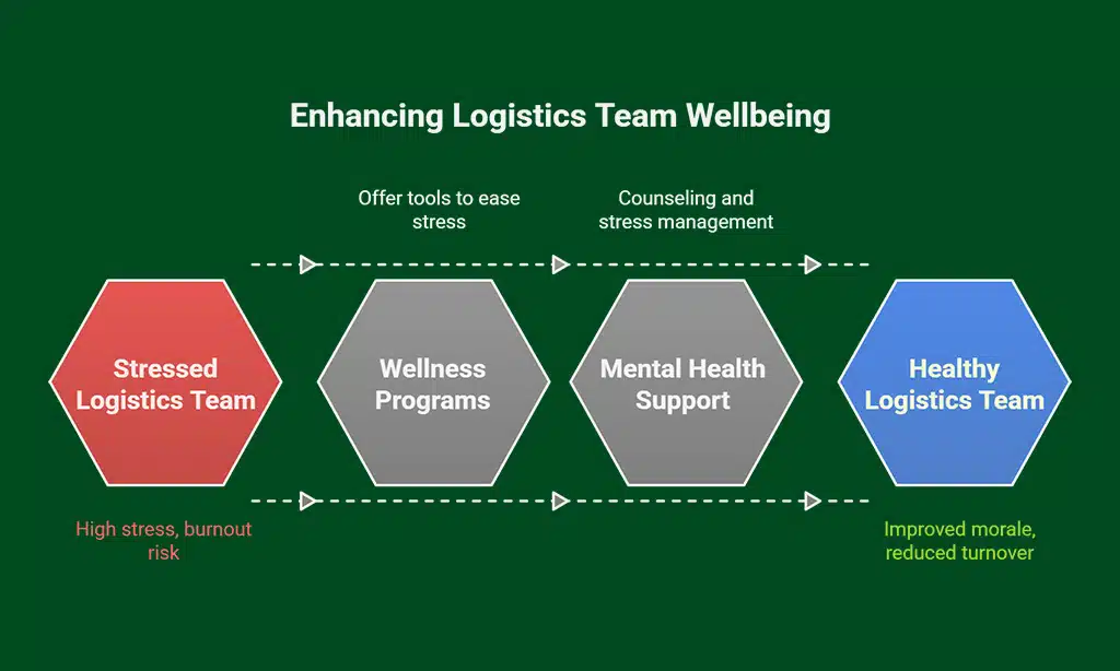 Invest in Employee Wellness and Mental Health