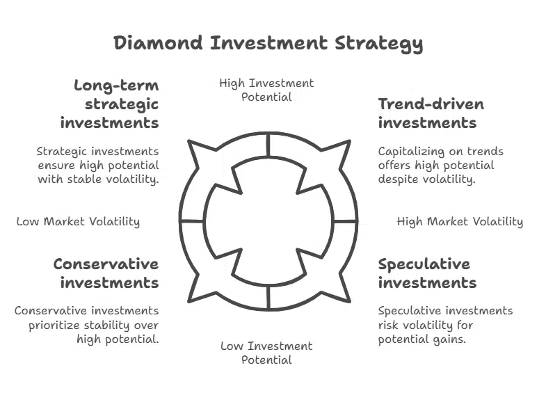 Investment Potential Evaluation