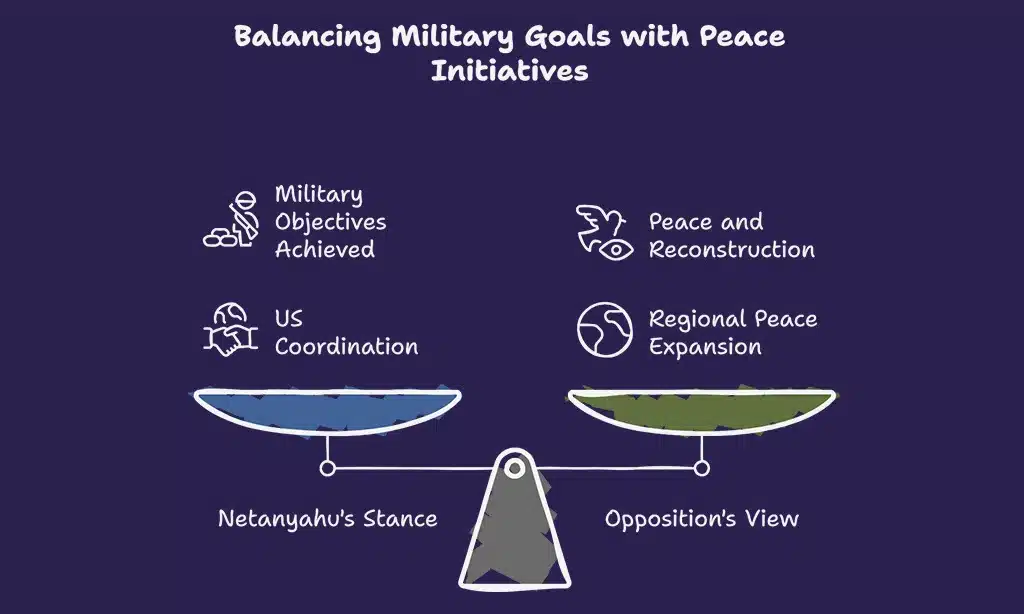 Israel’s Justification and Political Reactions